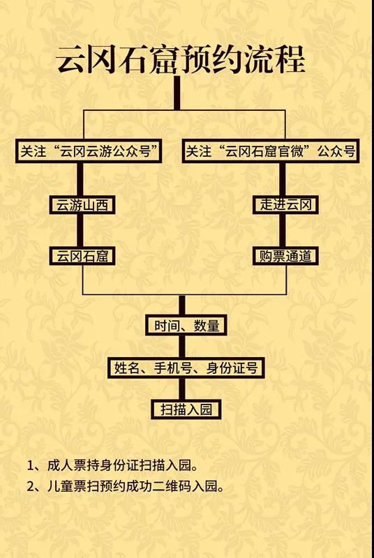 大同云冈石窟工作日免门票（附预约详情）